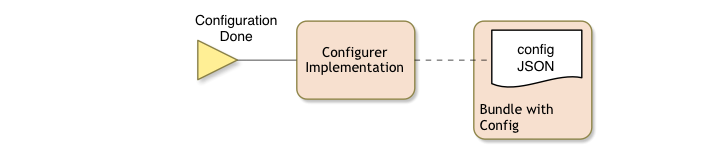 Configurer Service Collaboration Overview