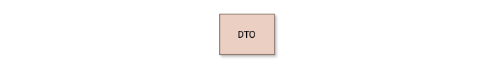 DTO Class Overview