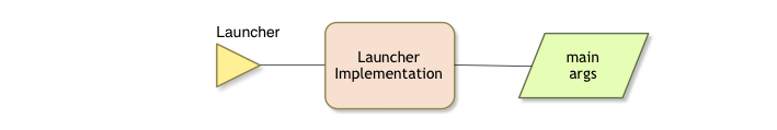 Launcher Interaction