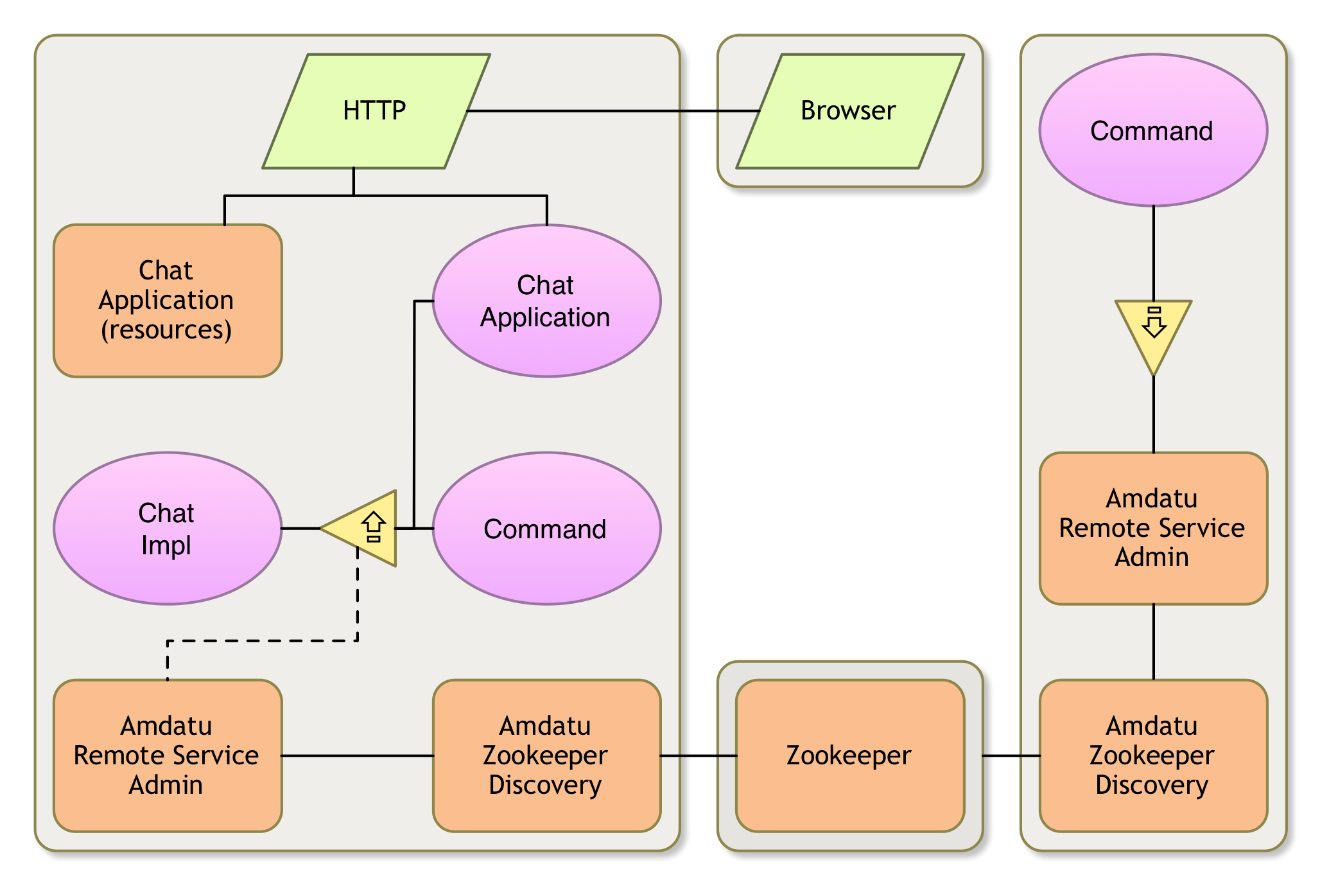 Thumbnail for IoT Tutorial