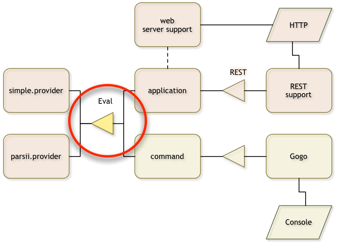 API Diagram
